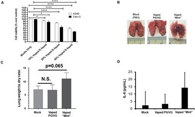 Frontiers Vaping Exacerbates Coronavirus Related Pulmonary